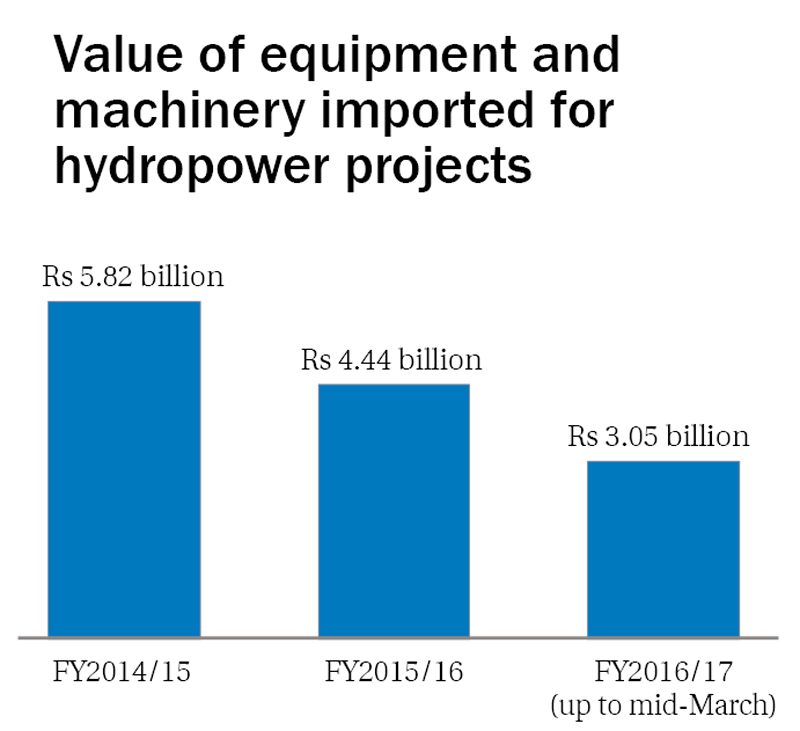 Import of hydropower.jpg
